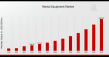 Rental Equipment Market growth accelerates toward USD 1,300.88 Billion by 2032 at 21.41% CAGR
