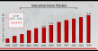 Industrial Hose Market on track to hit USD 18.95 Billion by 2034, growing consistently at a CAGR of 4.27%