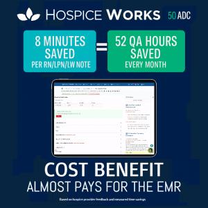 HospiceWorks, the 1 hospice EMR in organic Google search rankings, according to SEMrush data as of July 23, 2025, announced today that its AI Quality Assurance (AI QA) and Narrative Summary Generator technology is helping hospices improve efficiency, enhance compliance readiness, and boost staff satisfaction — while delivering measurable cost savings Square graphic showing HospiceWorks AI Quality Assurance and Narrative Summary features, highlighting “8 minutes saved per nurse visit = 52 hours saved monthly for a 50 ADC hospice” with cost benefit note “Almost pays for the EMR.”