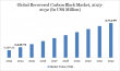 Recovered Carbon Black Market Outlook 2025-2032: Global Size, Share, Growth Opportunities, and Industry Trends