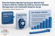 Remote Patient Monitoring Devices Market Size to Reach US$ 52.7 Billion by 2035 - Transparency Market Research, Inc.