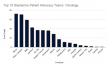 ELAVAY Advocacy Intelligence Oncology Report Names Top 10 Patient Advocacy Teams Driving Impact in Cancer Care