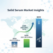 Solid Serum Market Poised for Explosive Growth, Driven by Eco-Conscious Innovation and Multi-Functional Skincare Trends.