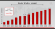 Roller Shutter Market projected to hit USD 24.21 Billion by 2034 with consistent 3.86% CAGR from 2025 to 2034