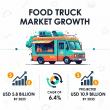 Food Truck Market to Hit USD 10.9 Billion by 2035, Driven by Customization, Eco-Tech, and Urban Dining Demand