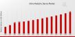 Ortho Pediatric Device Market Expected to Reach USD 3.8 Billion by 2035, Growing at a CAGR of 5.98%