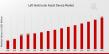 Left Ventricular Assist Device Market Forecasted to Hit USD 5.5 Billion by 2035, Expanding at a CAGR of 7.23%