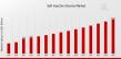 Self Injection Device Market Predicted to Grow to USD 10.5 Billion by 2035, at a CAGR of 7.15%