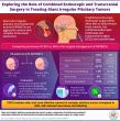 Dual Approach Boosts Tumor Removal: Study in Chinese Neurosurgical Journal Compares Two Pituitary Surgery Methods