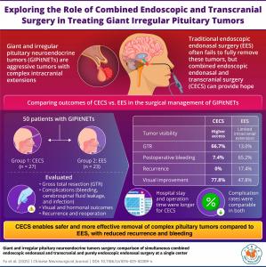  Study in Chinese Neurosurgical Journal Compares Two Pituitary Surgery Methods