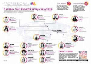 Infographic showing globally distributed team members