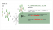 [CAGR of 6.5%] Fluorosilicic Acid Market is Expected to Boom in Coming Years by 2031