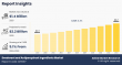 Deodorant and Antiperspirant Ingredients Market Current Size, Projected Growth and Industry Forecast, 2033