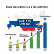 Sales of Kvass in Russia & CIS Set for USD 650 Million Growth by 2035, Driven by Demand for Naturally Fermented Drinks
