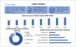 Cobalt Market To Reach USD 299.11 kilo tons by 2032, to grow at a CAGR of 7.98% from 2025 to 2032