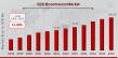 D2C Ecommerce Market to Grow at 11.42 % CAGR, Reaching USD 242.48 Billion by 2034