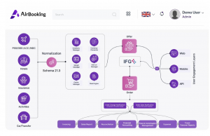 Airbooking.com Architecture