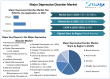 Major Depressive Disorder Market Poised for Strong Growth, Projected to Hit USD 11.56 Billion by 2032 at CAGR 4.93% 