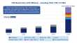 Thermal Interface Materials – Transition to High-Performance Materials