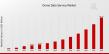 Drone Data Service Market to Grow at 26.79 % CAGR, Reaching USD 87.5 Billion by 2032