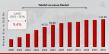 Takaful Insurance Market Size to Reach USD 111.89 Billion by 2034, Growing at a CAGR of 9.41% | Industry Trends