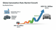 The Automotive Mats Market to Hit $52.1 Billion by 2035, Driven by Global Vehicle Production and Premium Interior Trends