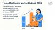 Home Healthcare Industry Set for 10.3% CAGR Growth Through 2035 | Report by Transparency Market Research, Inc.