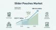 Slider Pouches Market to Reach USD 33.3 billion by 2035, Driven by Packaging Innovation and Efficiency