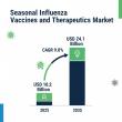 Seasonal Influenza Vaccines Therapeutics Market Poised for 136% Growth by 2035, Empowering Manufacturers 