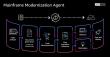 Royal Cyber Unveils Generative AI Solution to Accelerate COBOL-to-Java Mainframe Modernization with AWS Transform