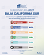 Milena Quiroga se perfila como favorita para la gubernatura de BCS en 2027 según encuesta de SRC