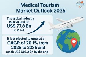 Medical Tourism