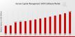 HCM Software Market to Hit USD 32.5 Billion By 2035, HCM Software Drives Workforce Productivity