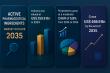 Active Pharmaceutical Ingredients (API) Market Forecast to Cross US$ 466.9 Bn by 2035 – Transparency Market Research