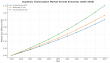 New Study Reveals U.S. Academic Transcription Market Trends 2025 to 2035