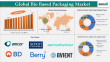 Bio-Based Packaging Market Set to Reach $3.95B by 2033, Driven by Sustainability & Innovation