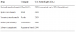 Exploring the Potential of IBA101 in Combination with PD-1/PD-L1 Blockade