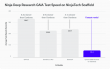 NinjaTech AI Unveils World’s Fastest Deep Research: Revolutionizing AI-Powered Information Analysis
