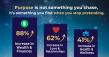 72% Regret Living Others’ Expectations - New Research Shows How to Change That
