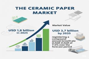 Ceramic Paper Market