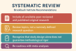 The Brookbush Institute Publishes a NEW Glossary Term: 'Systematic Review'
