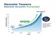 Remote Towers Market is Anticipated to Reach USD 3323.9 Million by 2035, Driven by AI & Multi-Airport Deployments | FMI