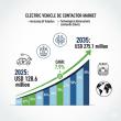 Electric Vehicle DC Contactor Market Size and Share Forecast Outlook 2025 to 2035: Driving Efficiency and Growth
