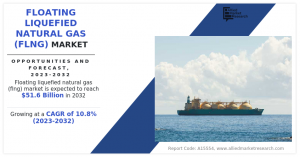 The Floating Liquefied Natural Gas (FLNG) Market is experiencing strong growth as nations seek efficient, cost-effective, and sustainable solutions to meet rising energy demands