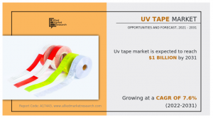 The global UV tape market report presents a comprehensive analysis of market share, size, and growth rates across different segments at both country and regional levels UV Tape Market Analysis