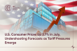 U.S. Consumer Prices Up 2.7% in July, Undershooting Forecasts as Tariff Pressures Emerge