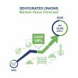Dehydrated Onions Market Set to Transform Food Manufacturing, Projected to Reach Over USD 10.93 Billion by 2035