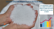 A Versatile Solution: Global Calcium Chloride Market to Reach US$4.6 Billion by 2034 | Analysis by TMR 