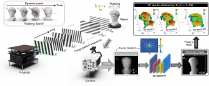 Schematic illustration of the DFAMFPP principle