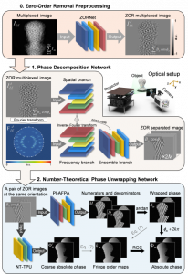 Reconstruction pipeline of DFAMFPP